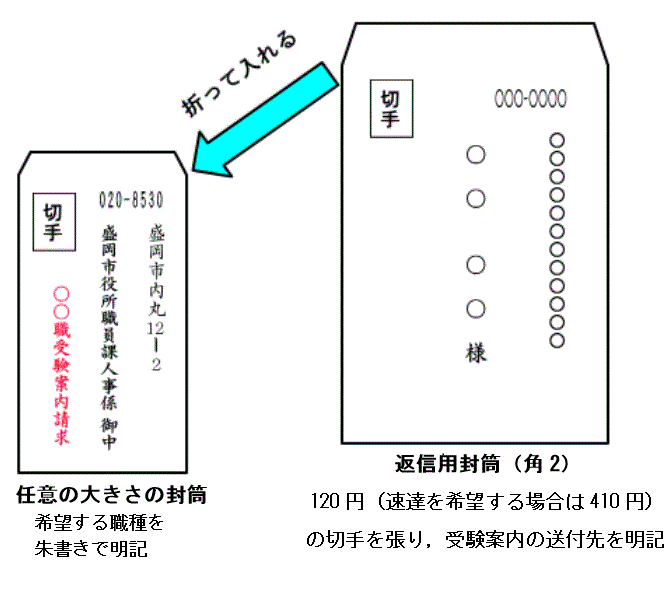 受験案内・申込書用紙の請求方法