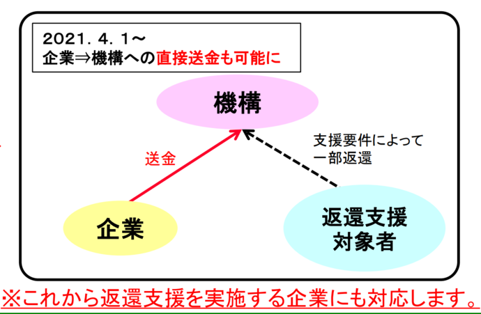 返還イメージ