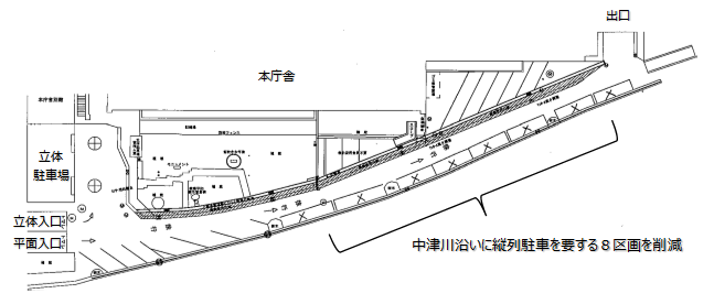 市役所本庁舎平面駐車場のうち、中津川沿いの8台分の縦列駐車区画を駐車禁止区画とします。