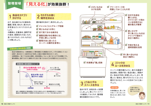 冷蔵庫お片付け方法