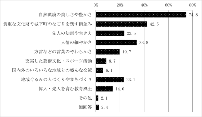 問24　子どもに伝えたい盛岡のよさや誇り	