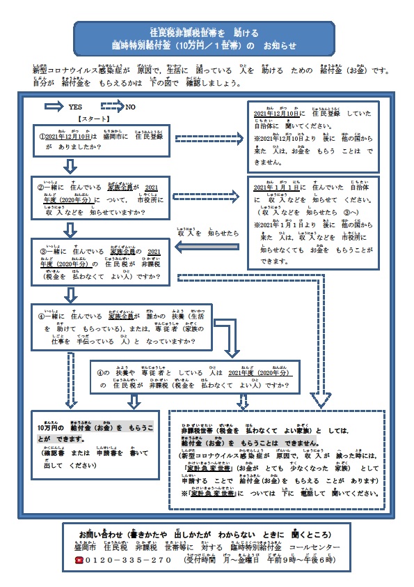 給付金（きゅうふきん）が もらえるか 確（たし）かめる フローチャート