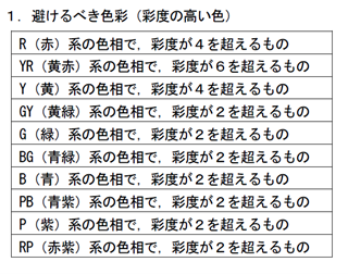 【別表】色彩の制限（マンセル表色系による）