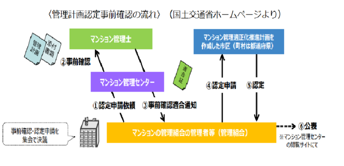 認定の流れ