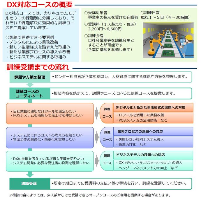 DX対応コースの概要など