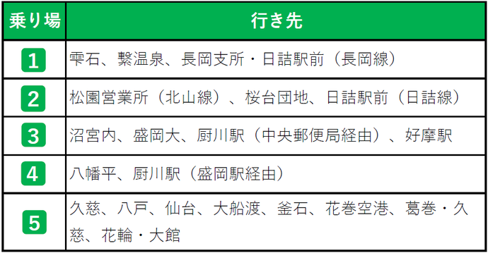 構内発着路線の乗降所