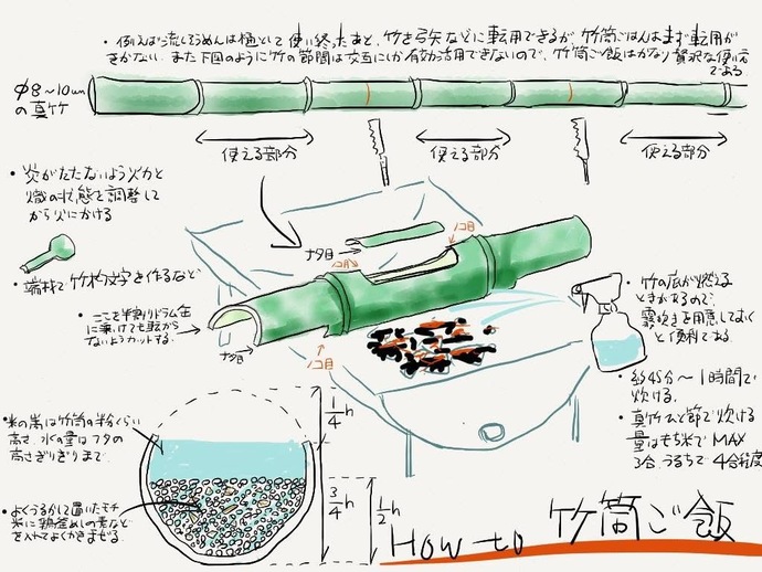 竹筒炊飯器の作り方