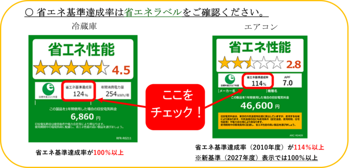 冷蔵庫の省エネラベル