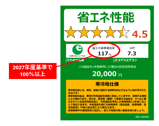 省エネラベルの見本