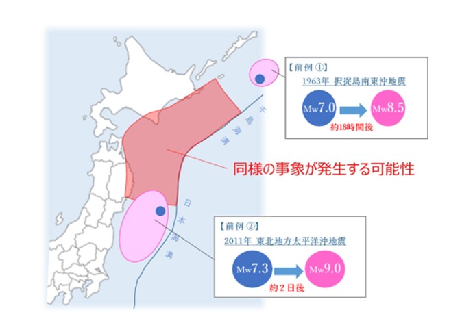 日本海溝・千島海溝沿いでの後発地震の発生事例