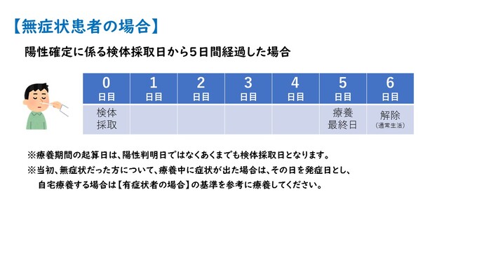 療養期間_無症状