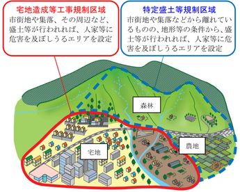 規制区域のイメージ図です。