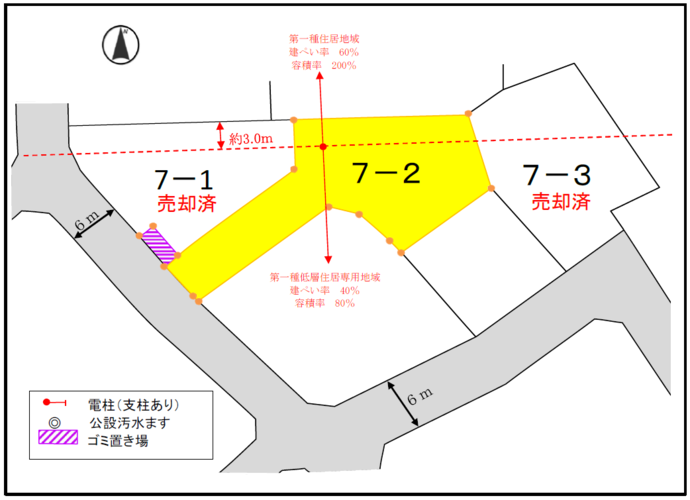 保留地番号7-1～3