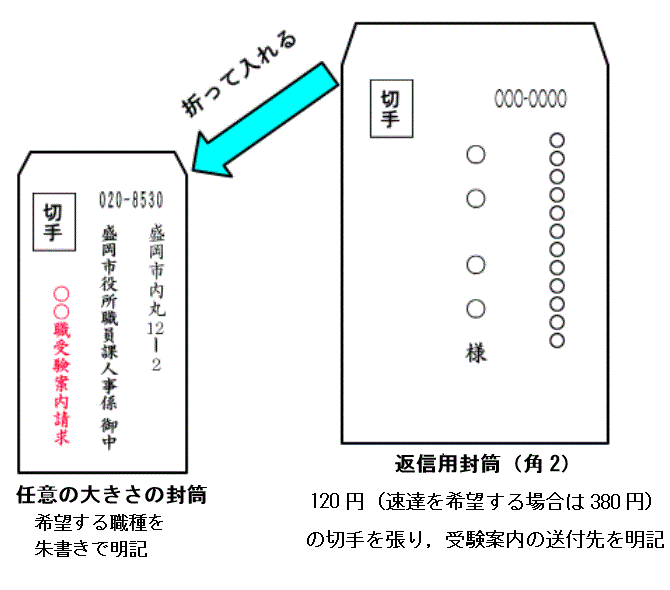 受験案内・申込書用紙の請求方法