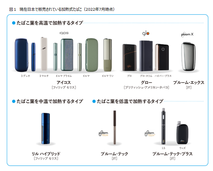 日本で販売されている加熱式たばこ