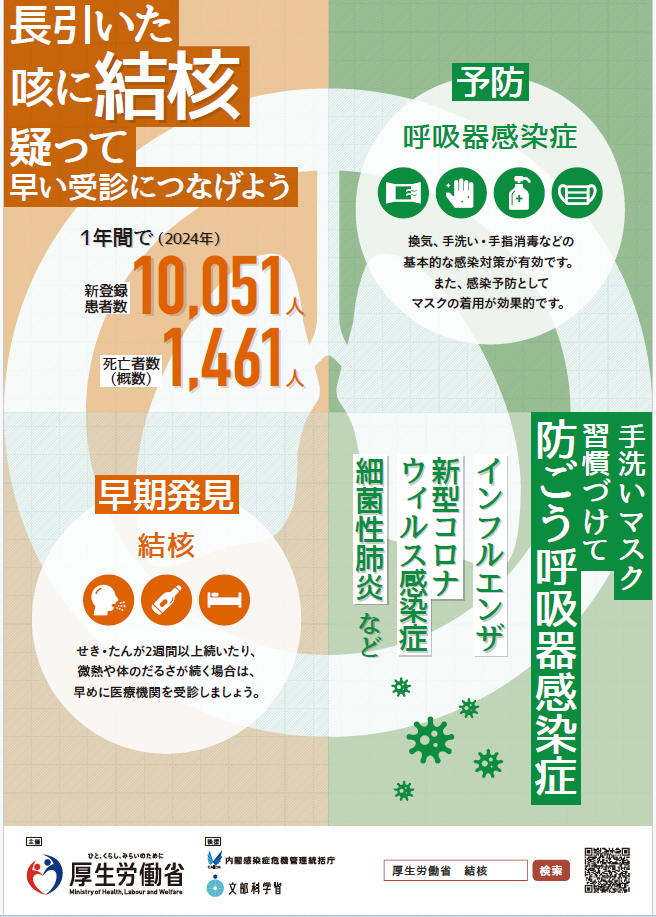 いまも1日平均28人が結核と診断されています。
