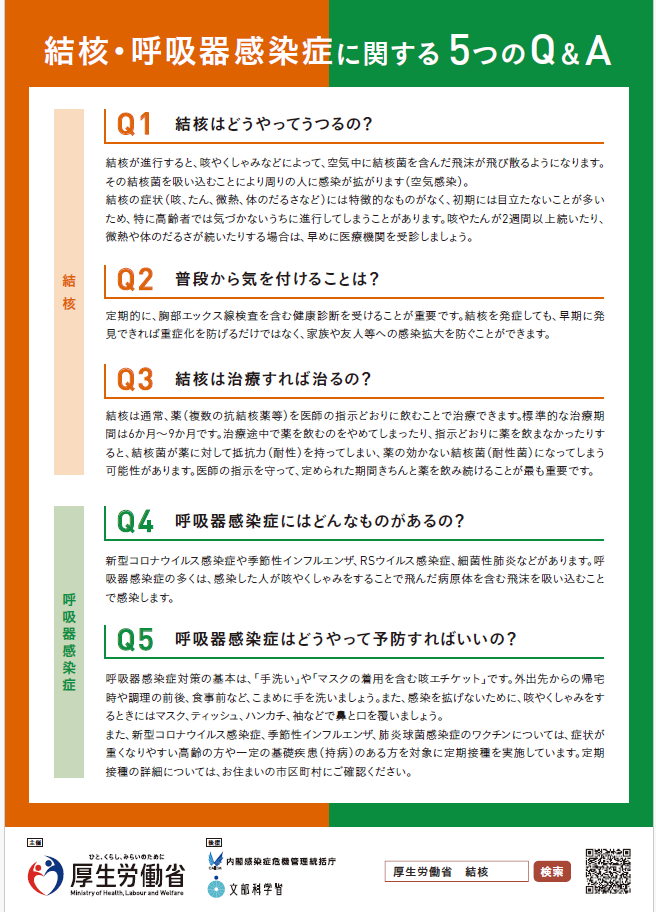 結核・呼吸器感染症に関する5つのQ＆A