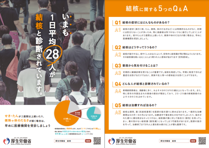 いまも1日平均28人が結核と診断されています。