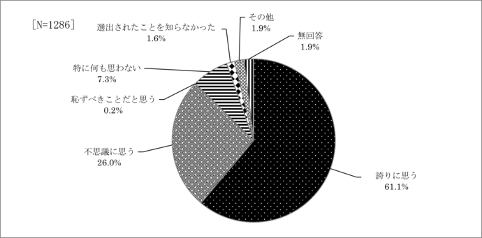 問21　「2023年に行くべき52カ所」に選出された感想