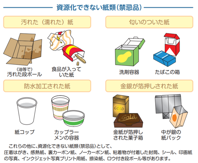 禁忌品（古紙）