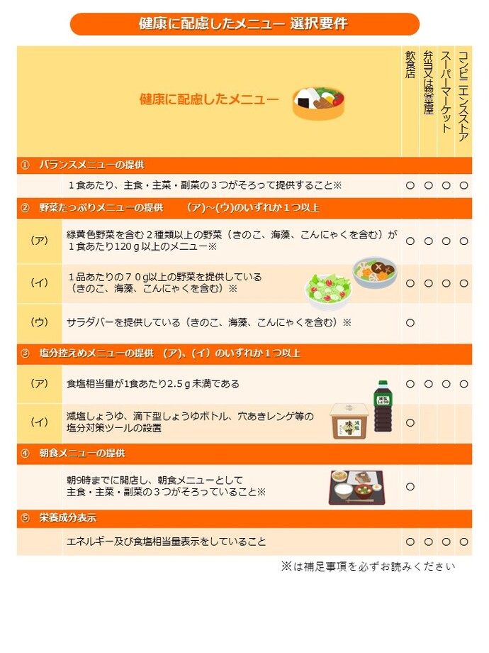 健康に配慮したメニュー登録基準
