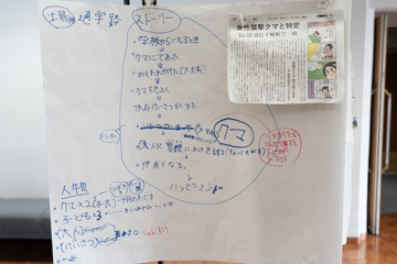 選んだ新聞記事とアイデアをまとめた模造紙