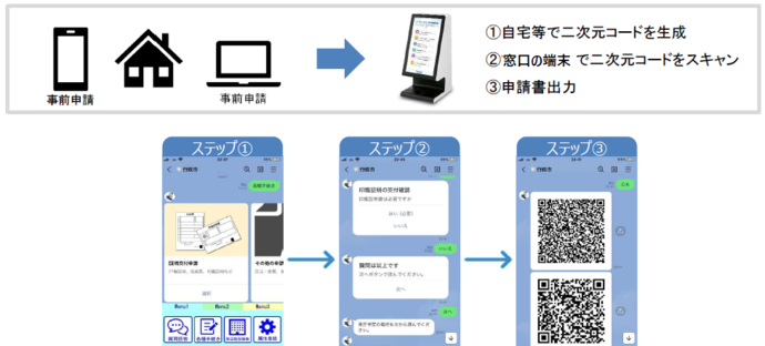 「事前申請機能」ご利用の流れです