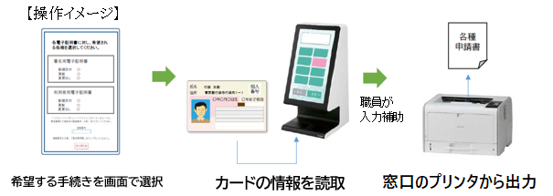 利用の流れイメージ図