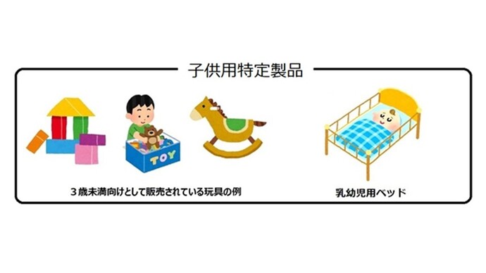 ガストーチの使用用途例とガス漏れして引火した再現映像