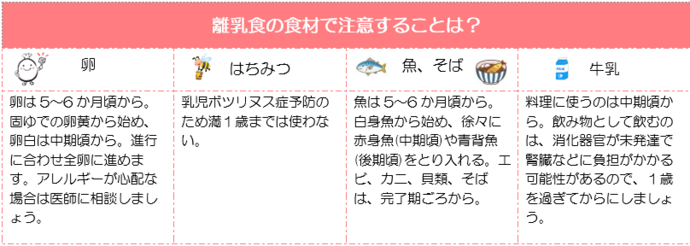 離乳食の食材で注意することは？ 卵は 5 〜 6 か月頃から。固ゆでの卵黄からはじめ、卵白は中期ごろから。進行に合わせ全卵に進めます。アレルギーが心配な場合は医師に相談しましょう。はちみつ 乳児ボツリヌス症予防のため満1歳までは使わない。魚、そば。 魚は5 〜 6 か月頃から。白身魚から始め、徐々に赤身（中期頃）や青背魚（後期頃）をとり入れる。エビ、カニ、貝類、そばは、完了期ごろから与えます。牛乳は料理に使うのは中期ごろから。 飲み物として飲むのは、消化器官が未発達で腎臓などに負担がかかる可能性があるので、飲み物として牛乳を飲むのは1歳を過ぎてからにしましょう。