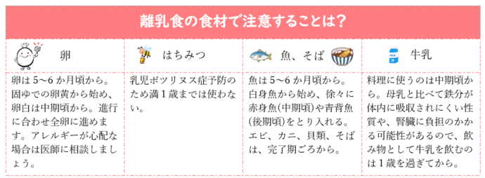 離乳食の食材で注意することは? 卵は 5 〜 6 か月頃から。固ゆでの卵黄からはじめ、卵白は中期ごろから。進行に合わせ全卵に進めます。アレルギーが心配な場合は医師に相談しましょう。はちみつ 乳児ボツリヌス症予防のため満1歳までは使わない。魚、そば。 魚は5 〜 6 か月頃から。白身魚から始め、徐々に赤身(中期頃)や青背魚(後期頃)をとり入れる。イカ、 タコ、エビ、貝類、そばは、離乳食が完了してから与えます。牛乳は料理に使うのは中期ごろから。 牛乳は母乳と比べて鉄分が体内に吸収されにくい性質や、腎臓に負担がかかる可能性があるので、飲み物として牛乳を飲むのは1歳を過ぎてからの方がよい。