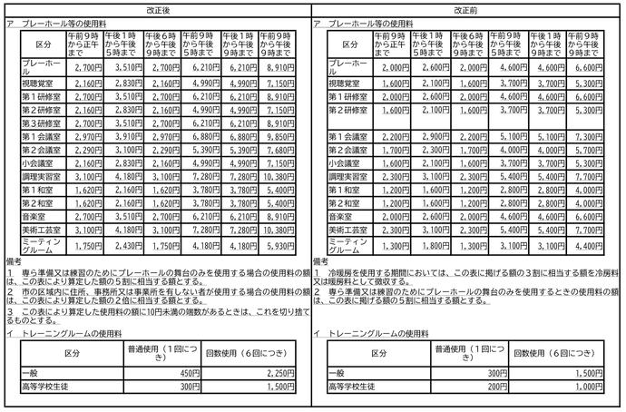 西部公民館使用料改正新旧対照表