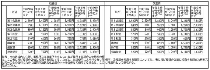 渋民公民館使用料改正新旧対照表