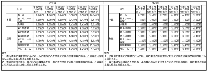 松園地区公民館使用料改正新旧対照表