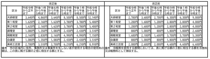 見前地区公民館使用料改正新旧対照表