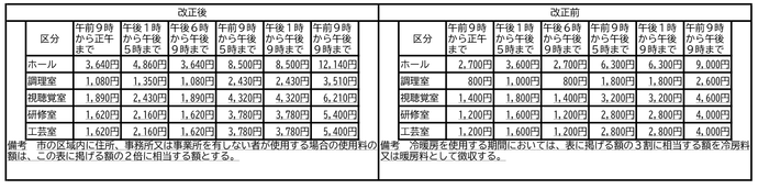 見前南地区公民館使用料改正新旧対照表