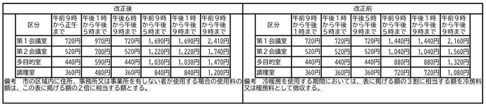 好摩地区公民館使用料改正新旧対照表