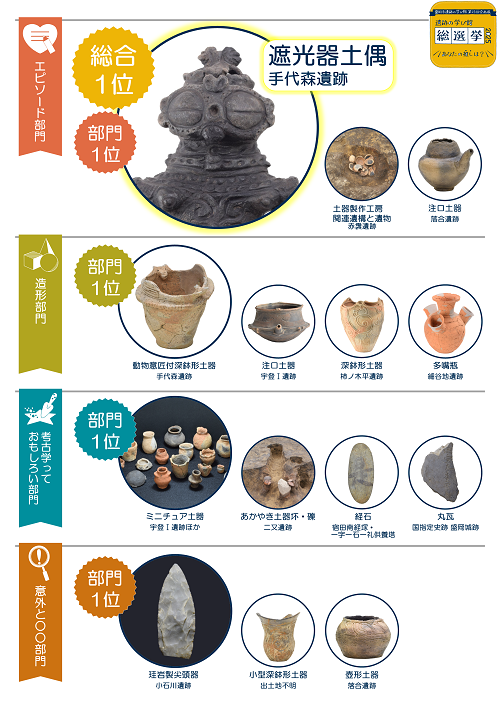 遺跡の学び館総選挙2025結果発表