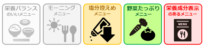 登録項目