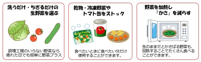 簡単調理で野菜を食べるコツ