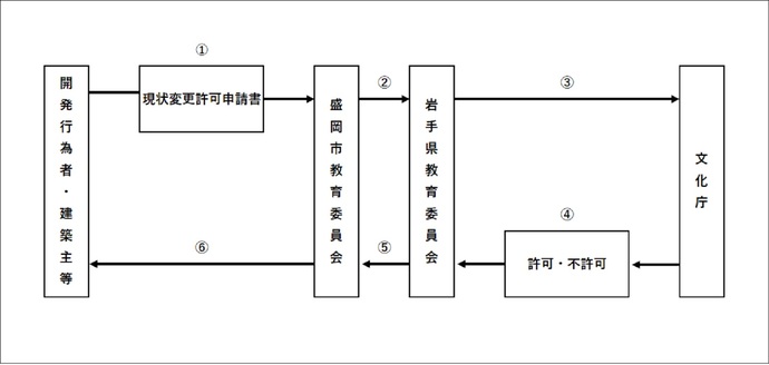 模式図