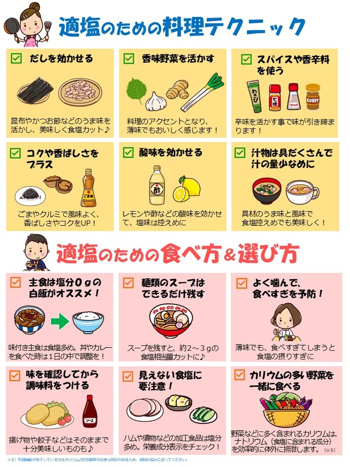 適塩のための料理＆食べ方・選び方テクニック
