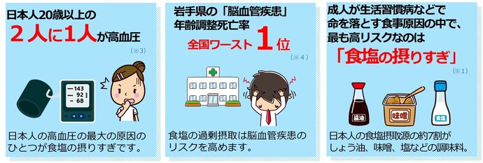 食塩の過剰摂取とカラダの関係