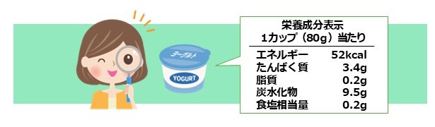 栄養成分表示の例