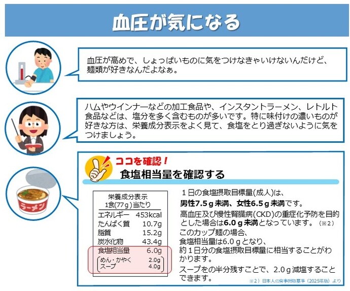 血圧が気になる