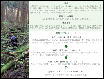 活動の様子