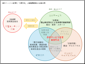 活動の様子